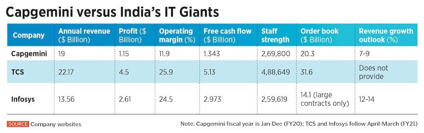 capgemini