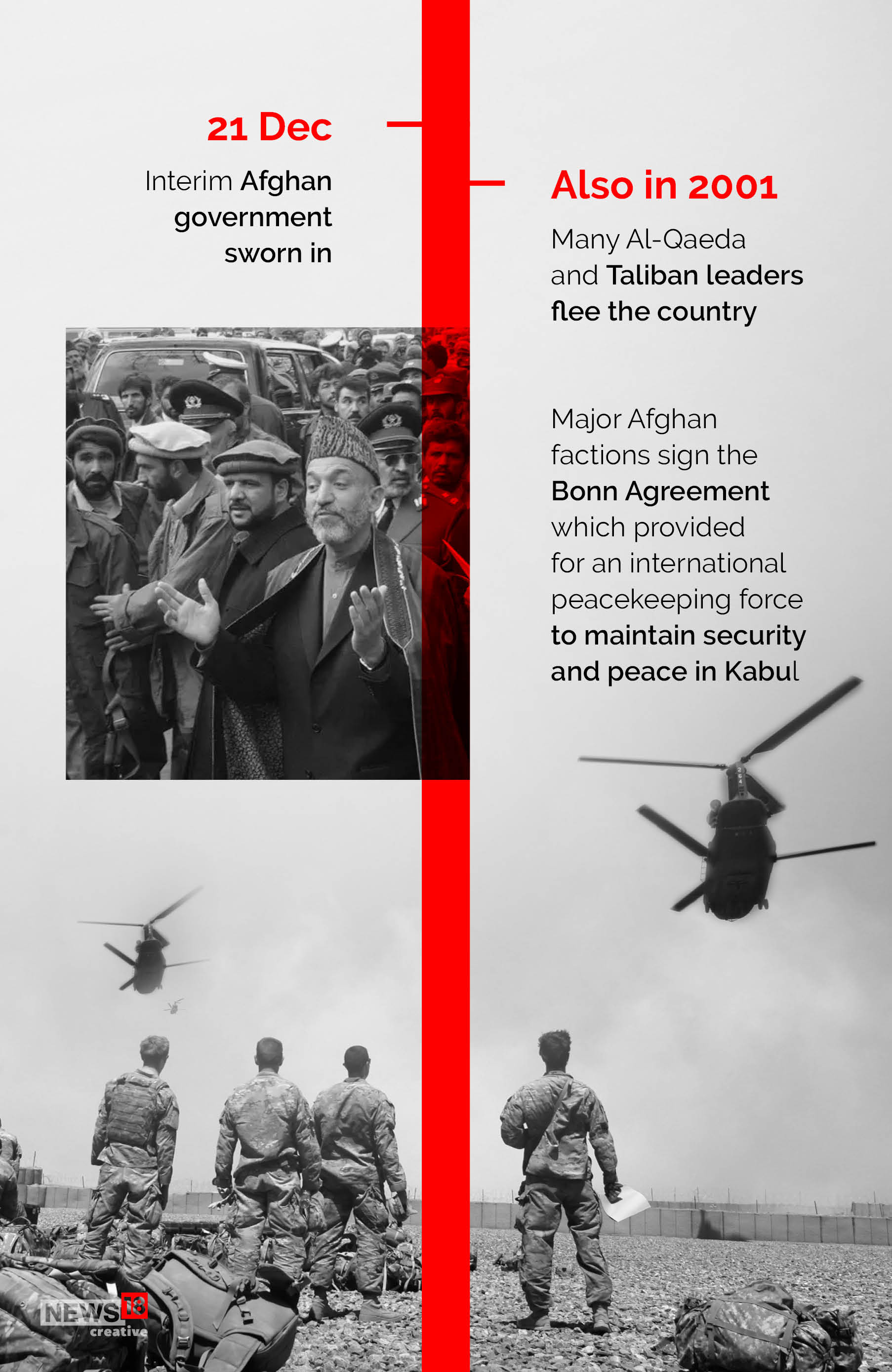 Timeline: Afghanistan—America's longest war