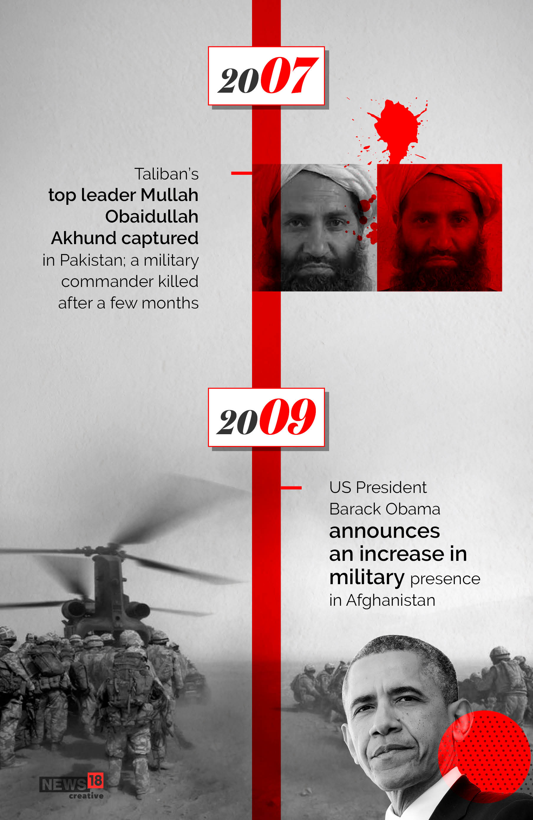 Timeline: Afghanistan—America's longest war