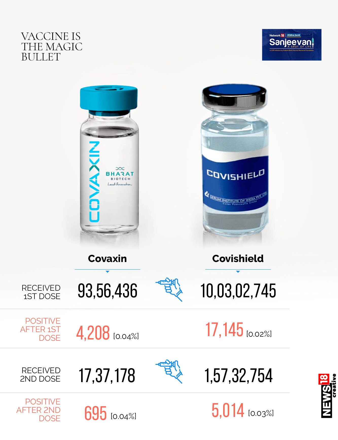 Covid-19: Post-vaccination coronavirus cases miniscule