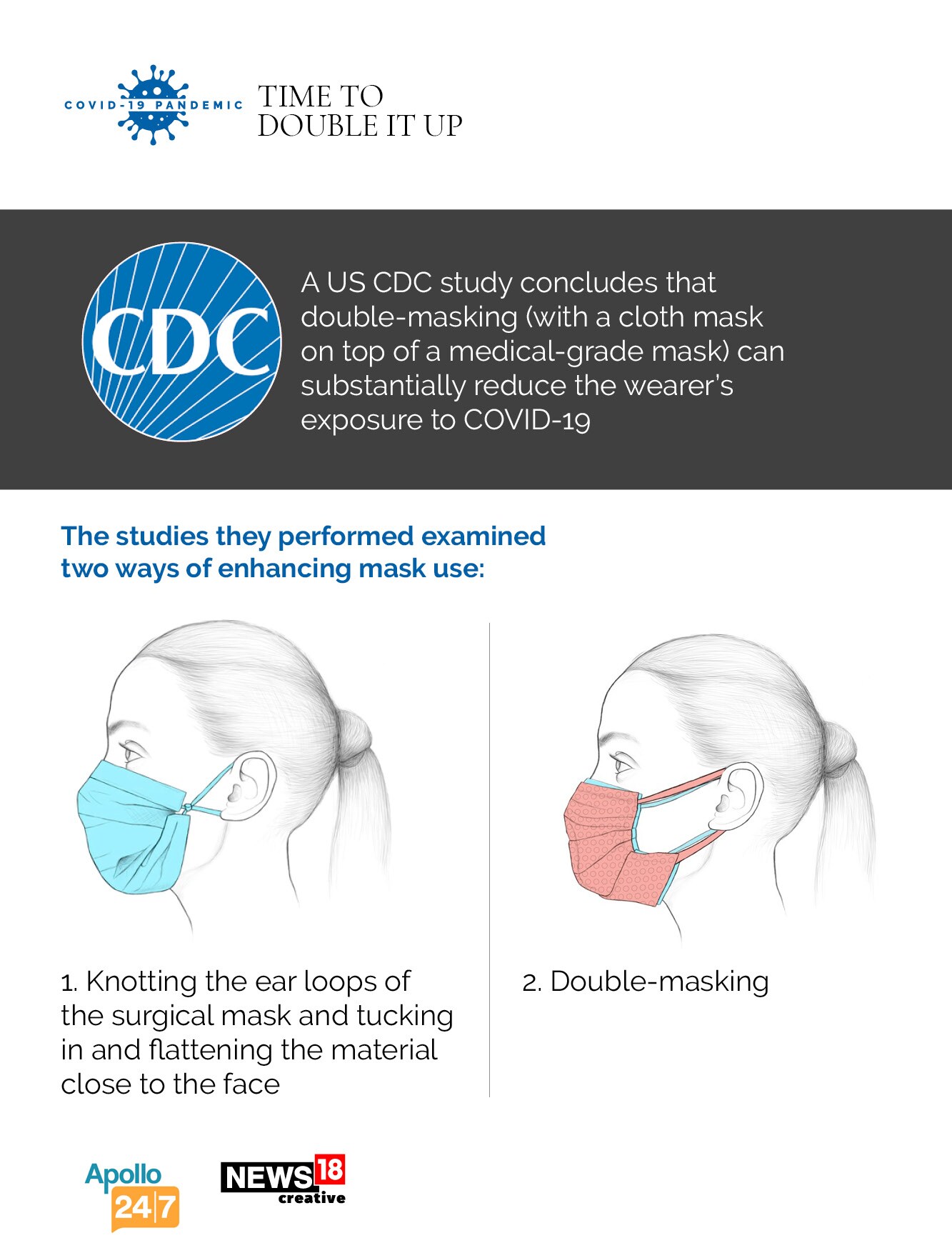 How to double mask correctly