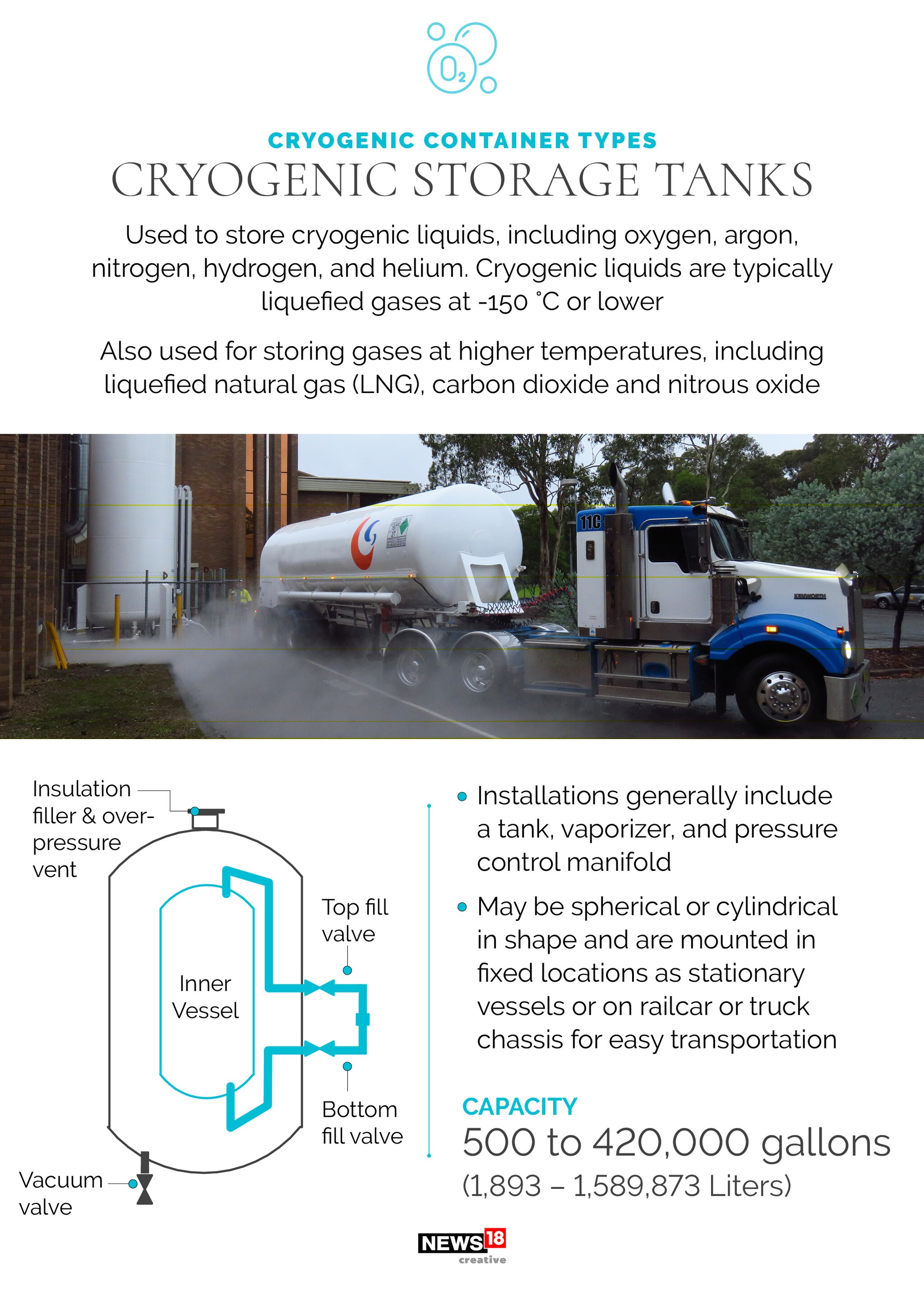 Oxygen crisis: What are Cyrogenic containers, how is oxygen stored and transported?