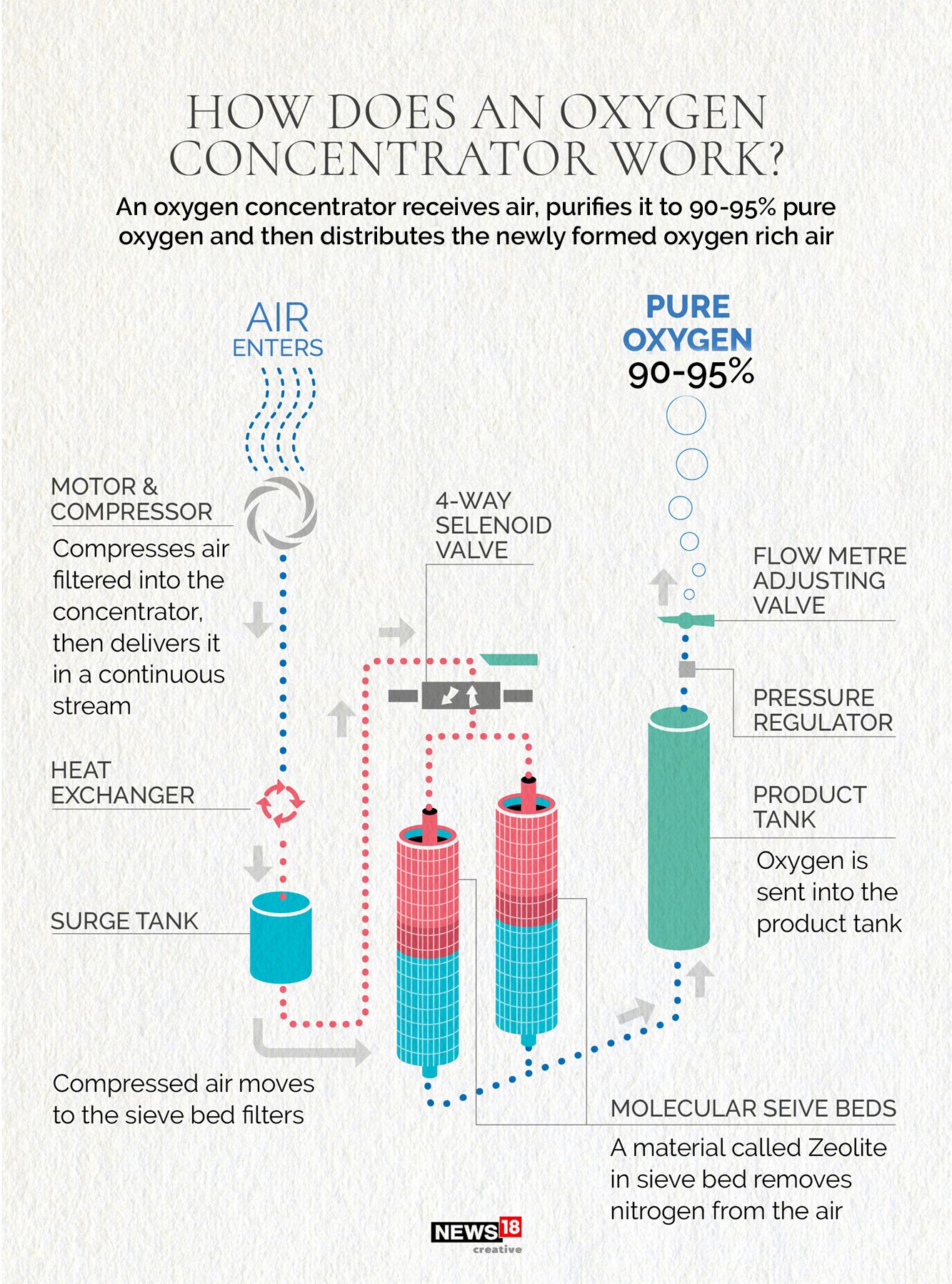 How to choose the right oxygen concentrator