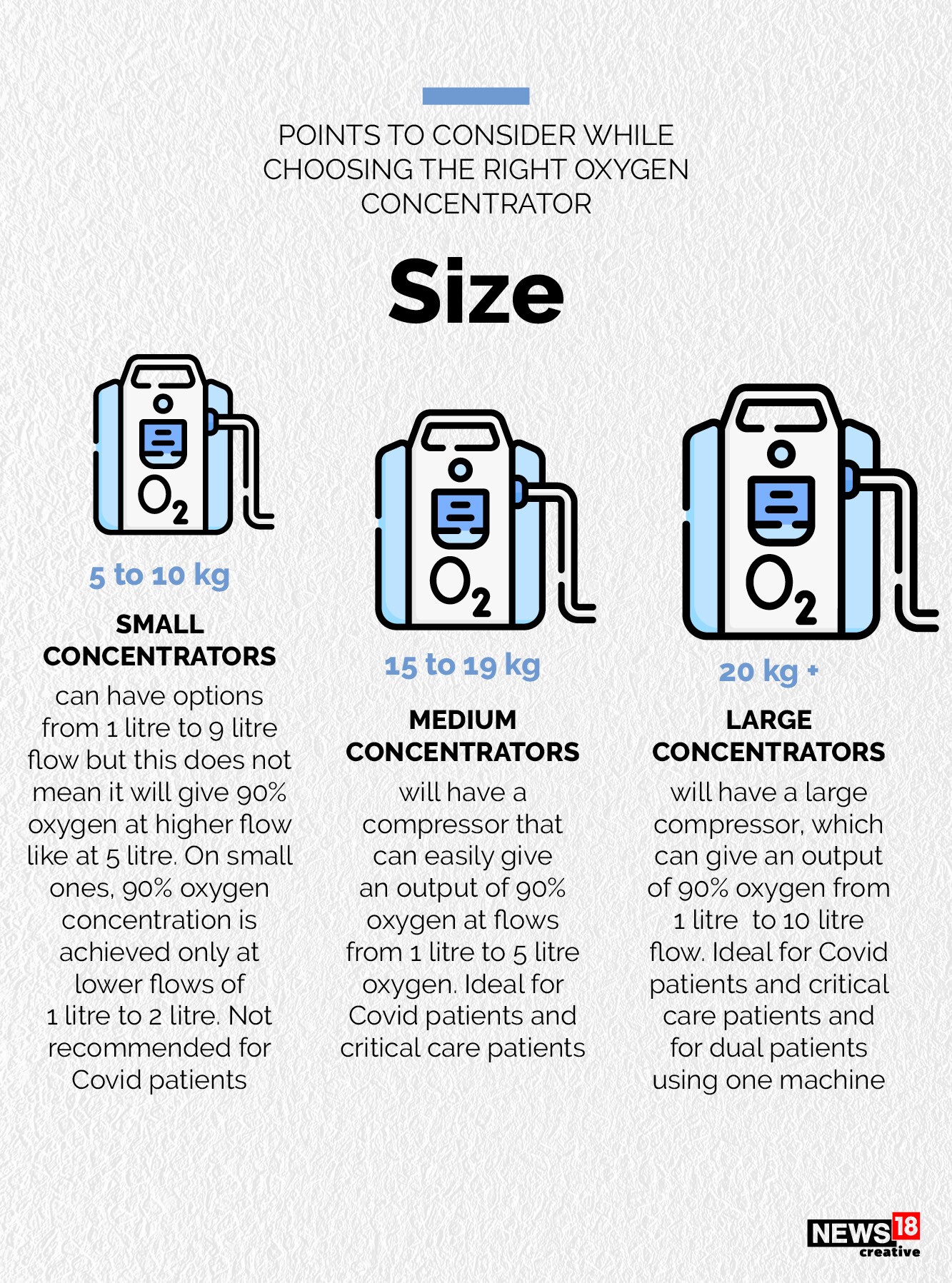 How to choose the right oxygen concentrator