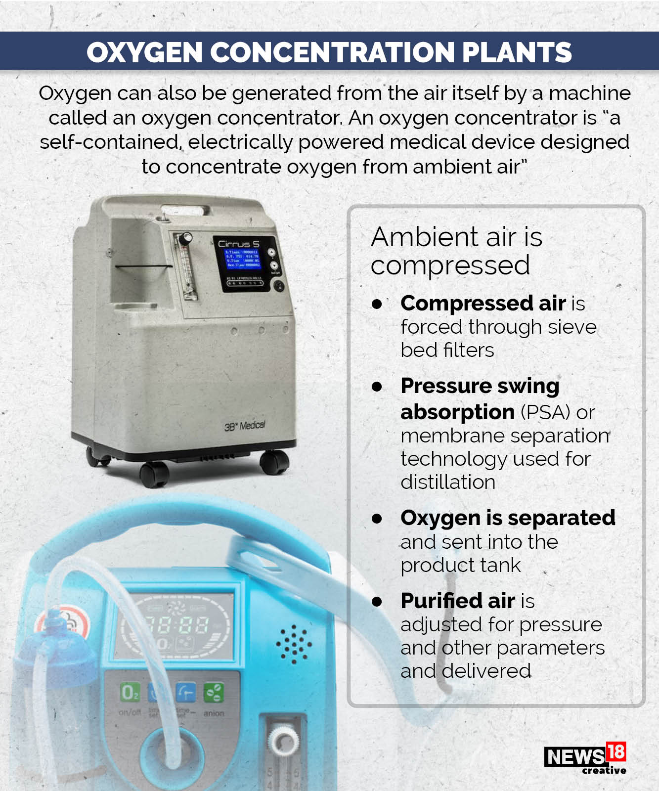 Covid-19: How medical grade oxygen is produced and distributed