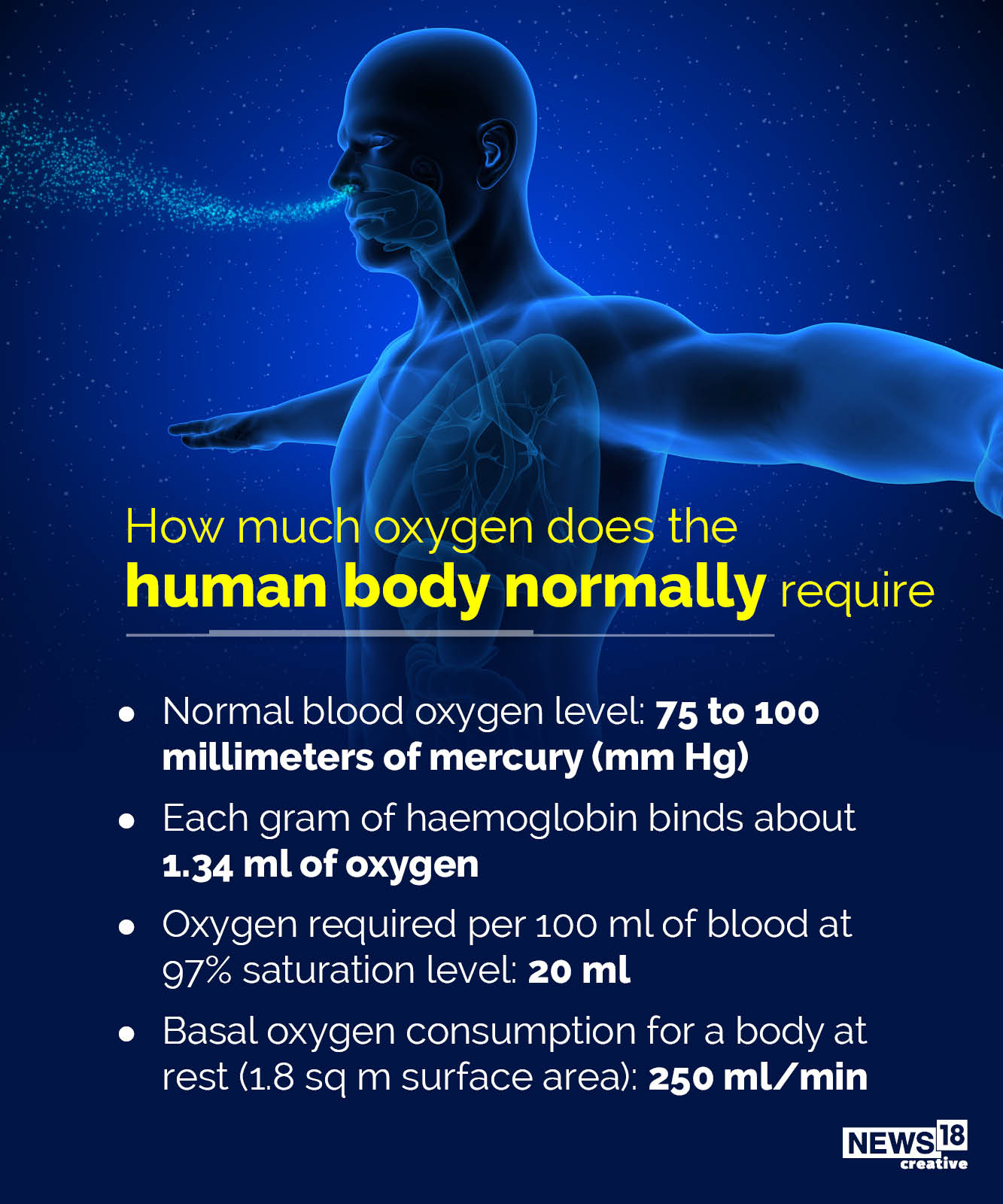 Covid-19: How medical grade oxygen is produced and distributed