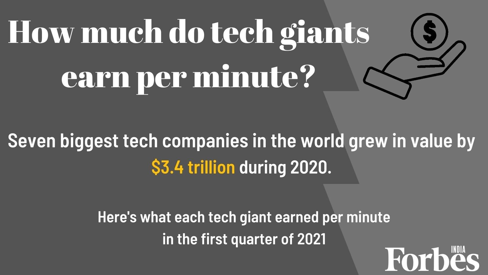 From Amazon to Netflix: Here's how much big tech companies earn per minute