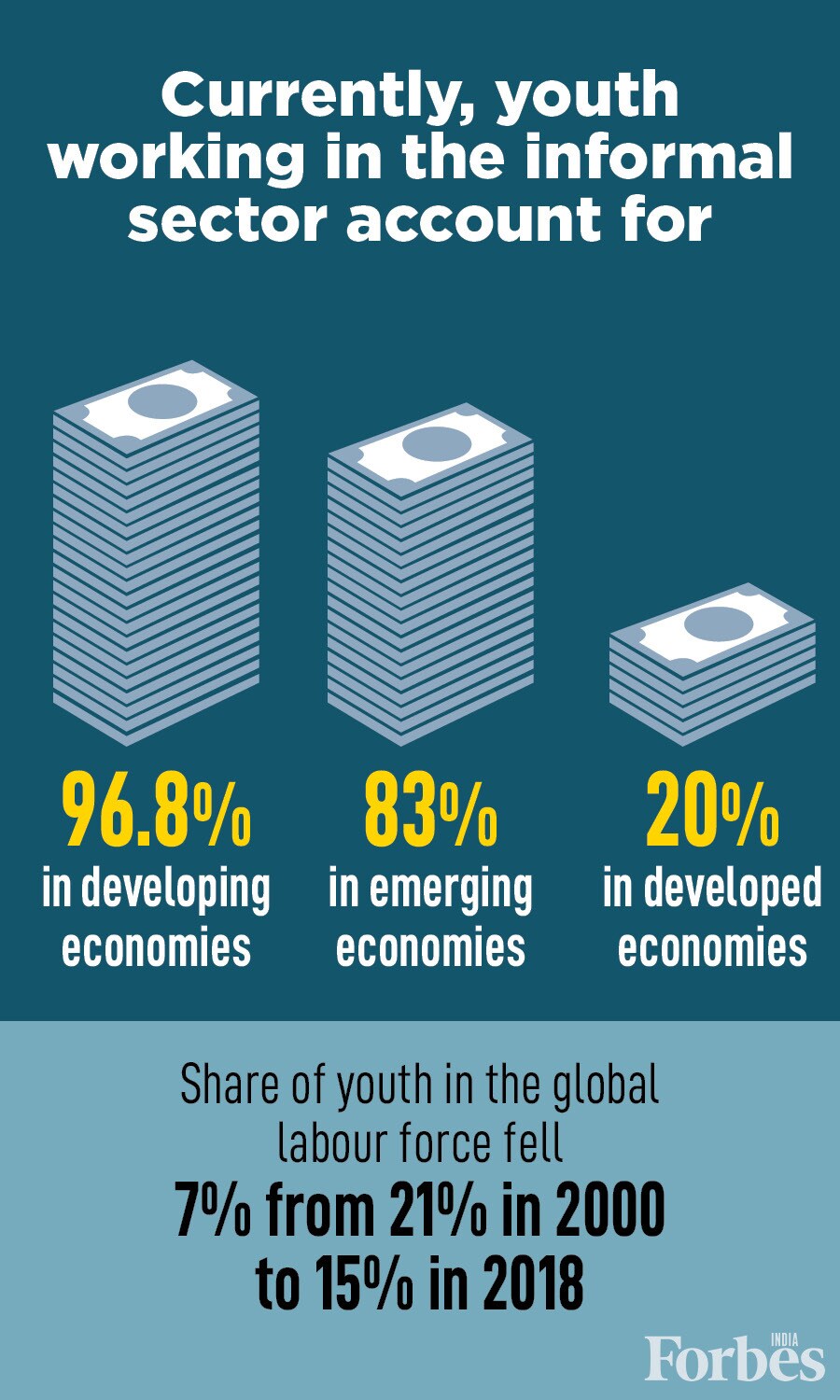 World needs 600 million jobs in next 15 years to meet youth employment needs: UN report