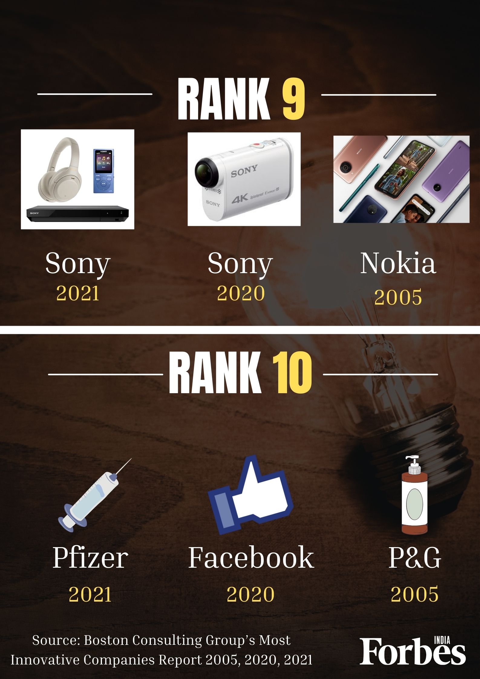 Apple most innovative company in the world. Meet the top 10