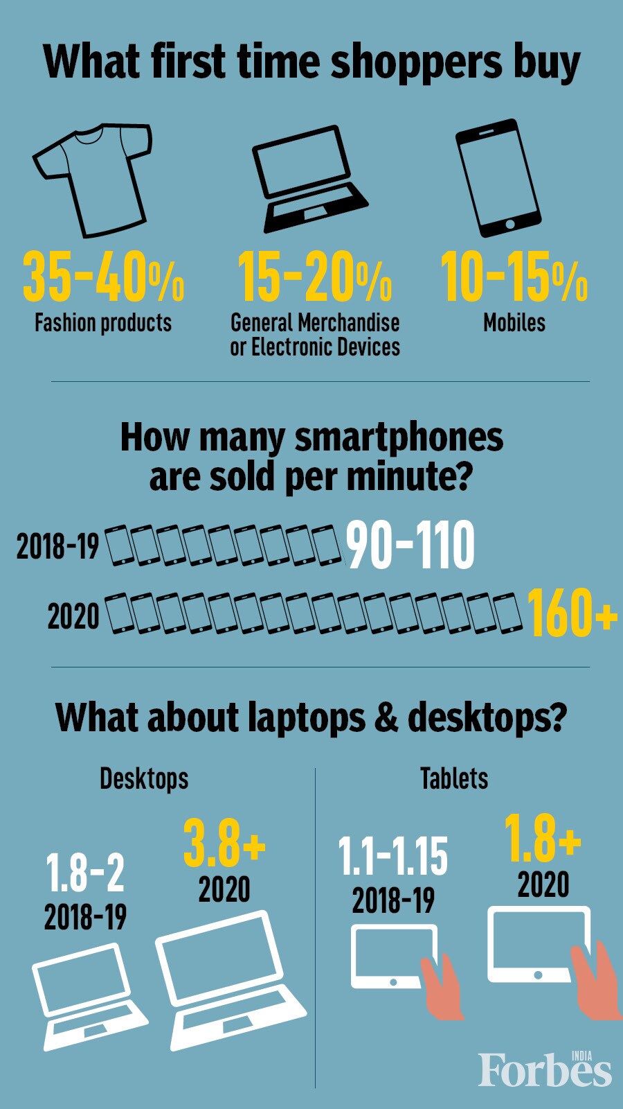 How Indians shop online: Done in 9.5 minutes, images over descriptions, voice gaining popularity