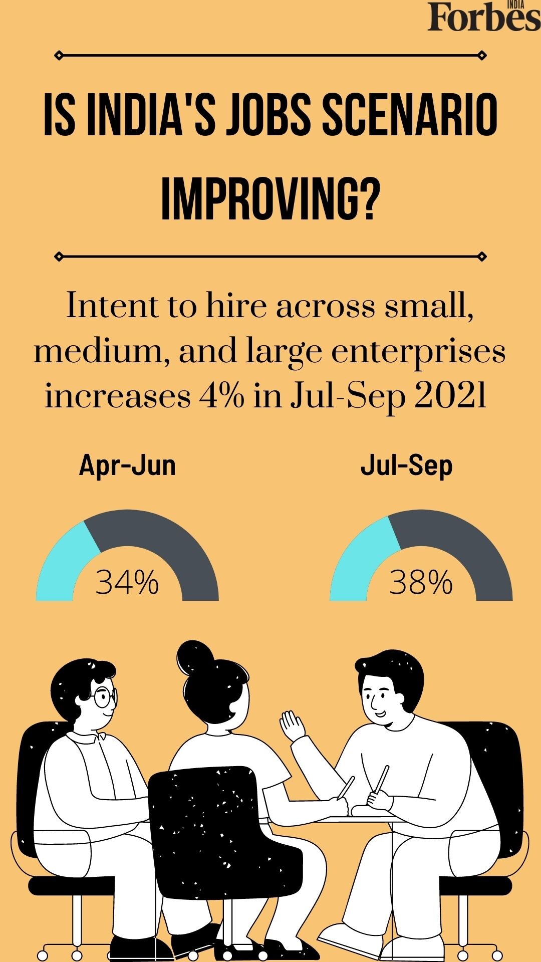 Bengaluru may have most jobs; healthcare, pharma most likely to hire: Report