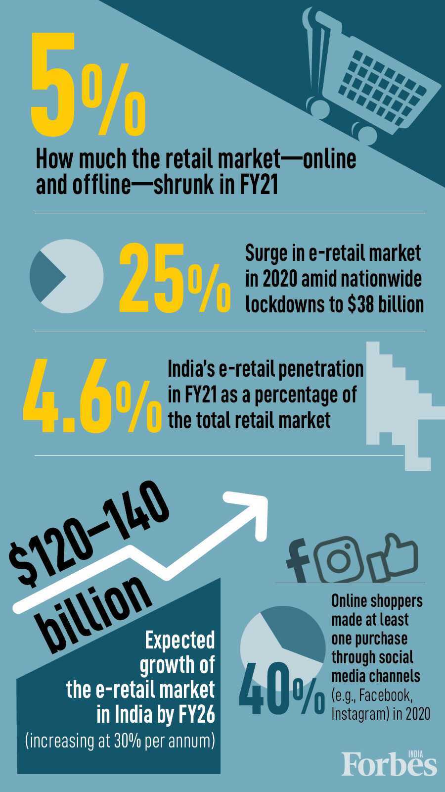 How Indians shop online: Done in 9.5 minutes, images over descriptions, voice gaining popularity