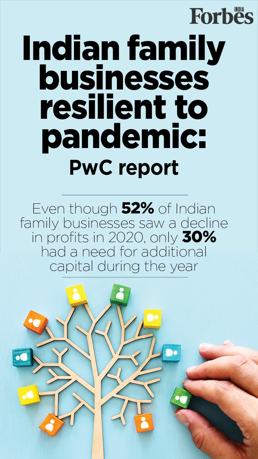 Indian family businesses resilient to pandemic; only 30% needed more capital in 2020: PwC report