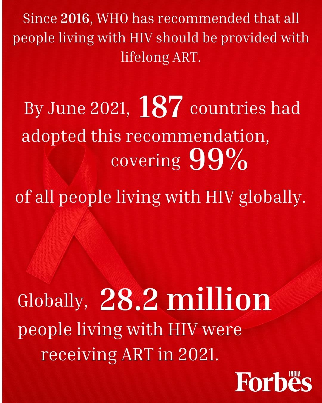 World AIDS Awareness Day: New HIV infections down 31% in the last decade: UNAIDS 2021