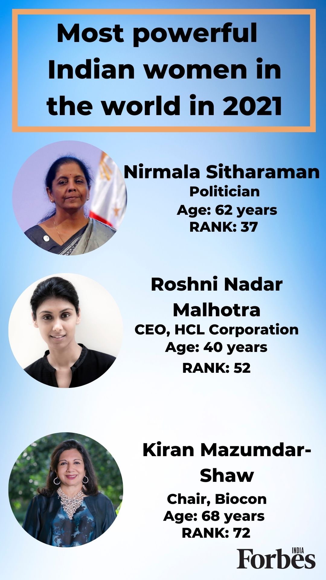 MacKenzie Scott most powerful woman in 2021 on Forbes list; Nirmala Sitharaman on rank 37