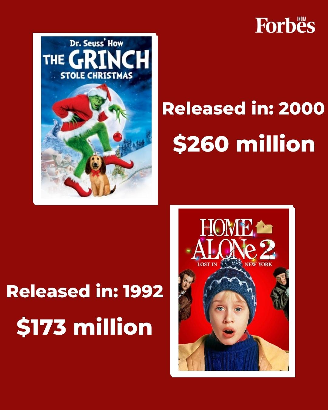 Ready for a Christmas movie-marathon? Here are the top grossing films