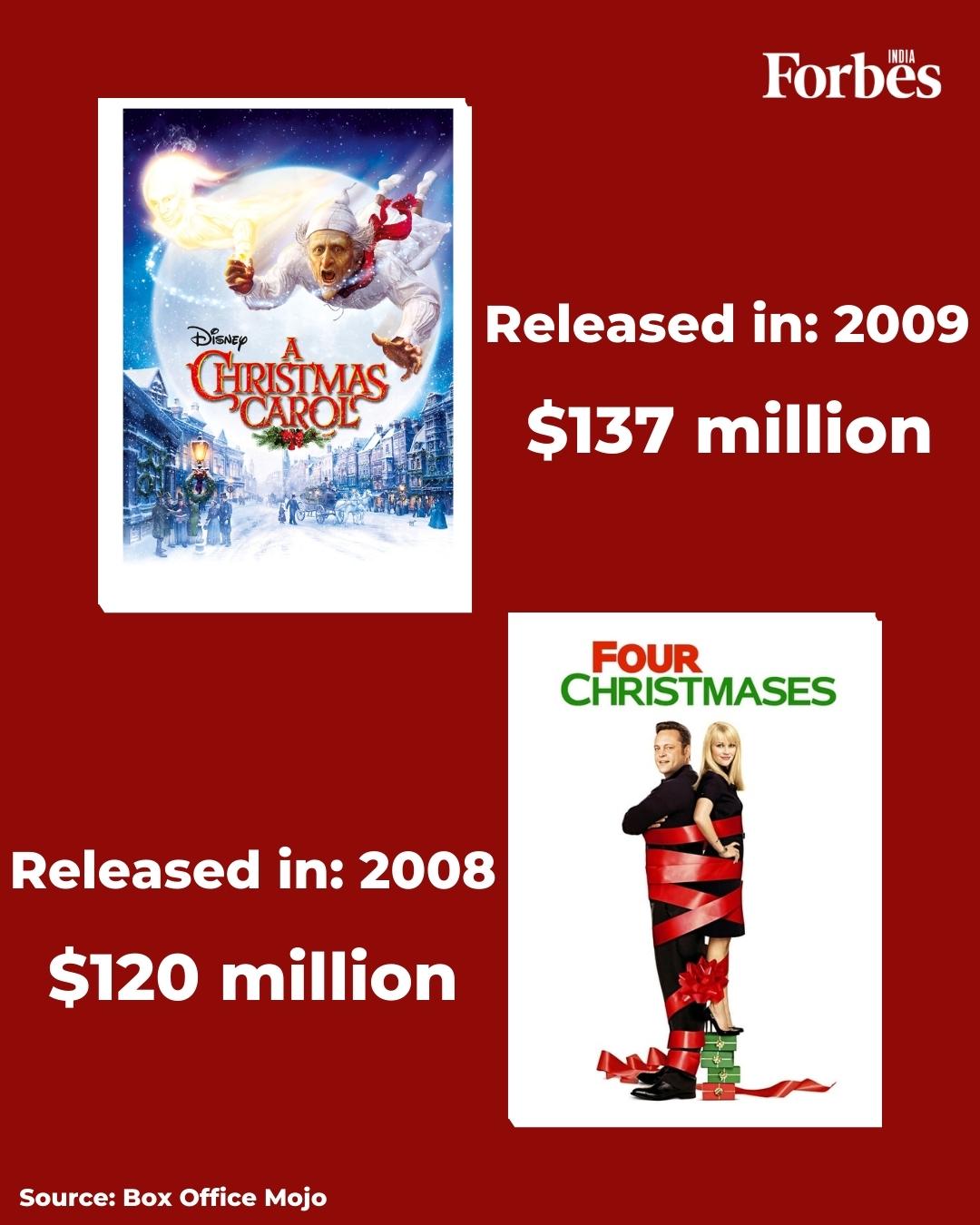 Ready for a Christmas movie-marathon? Here are the top grossing films