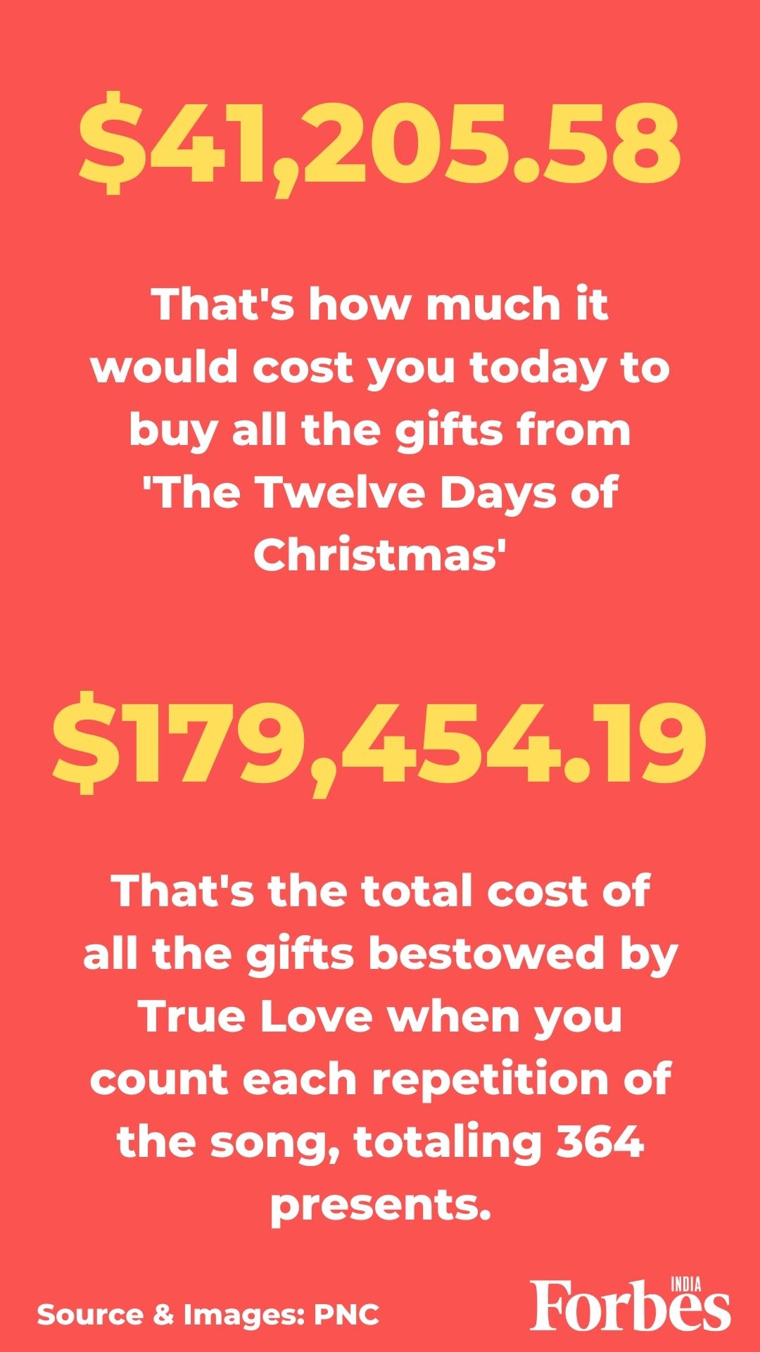 How much will it cost to buy gifts from 'The Twelve Days of Christmas'?