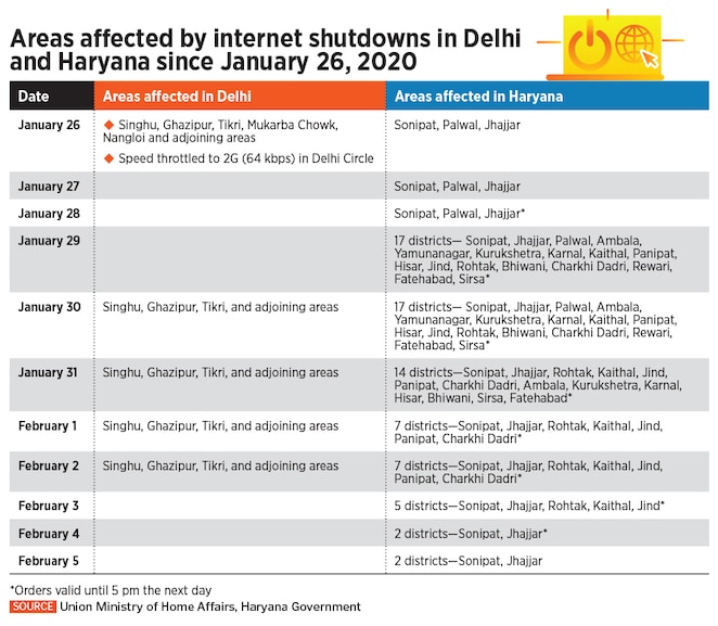 internet shutdowns_infographic