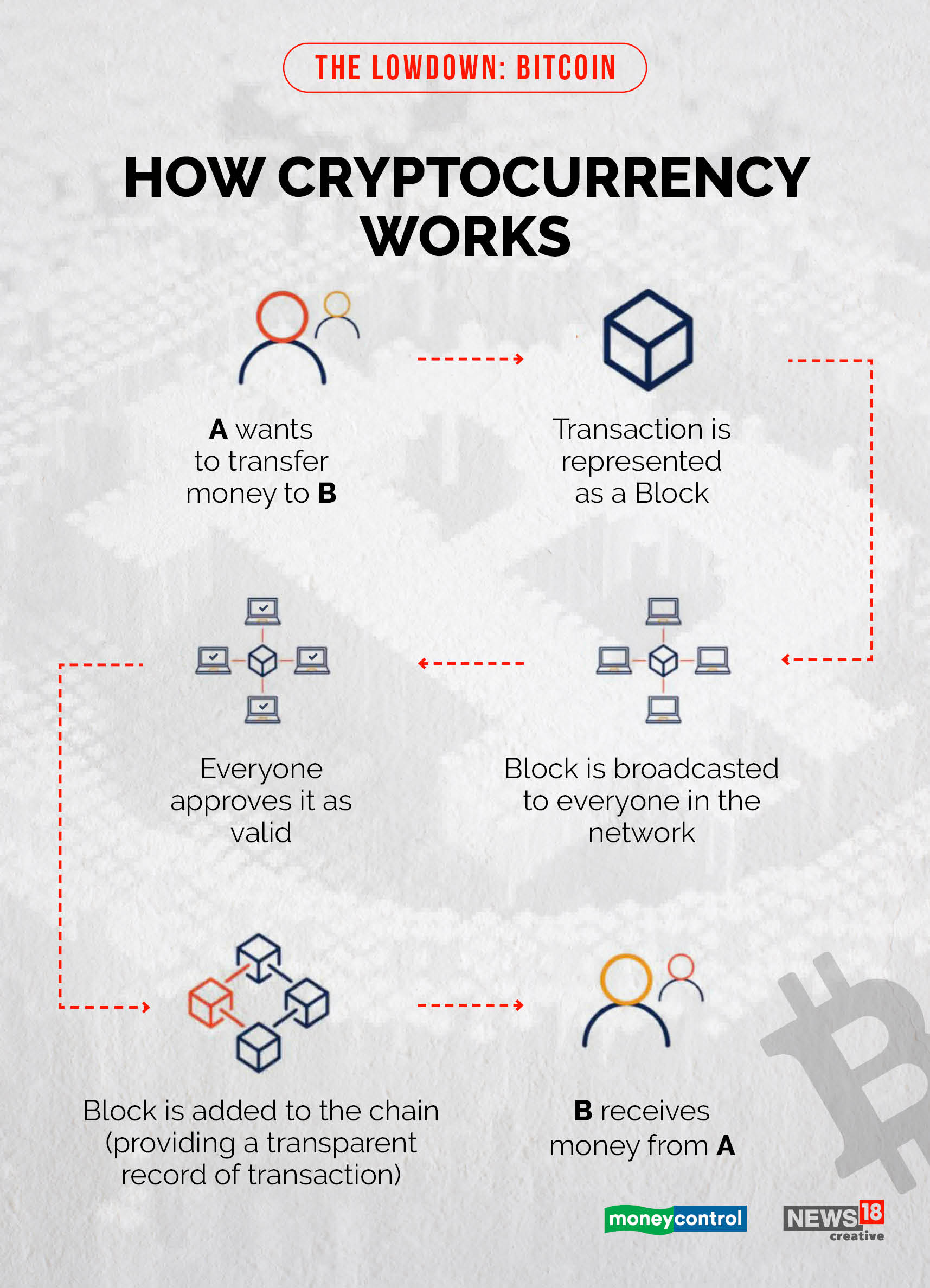 Explainer: Decoding the Tesla-bitcoin saga, and India's tryst with the cryptocurrency