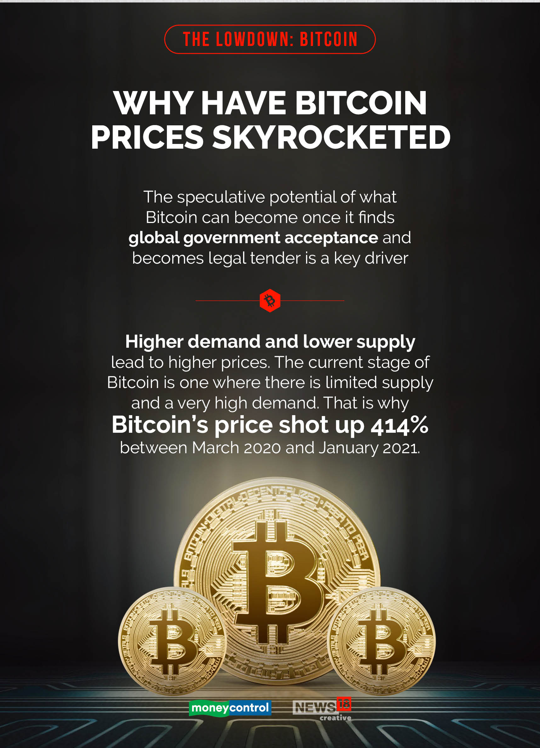 Explainer: Decoding the Tesla-bitcoin saga, and India's tryst with the cryptocurrency