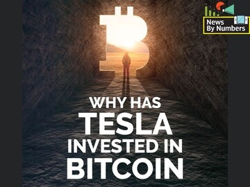 Explainer: Decoding the Tesla-bitcoin saga, and India's tryst with the cryptocurrency