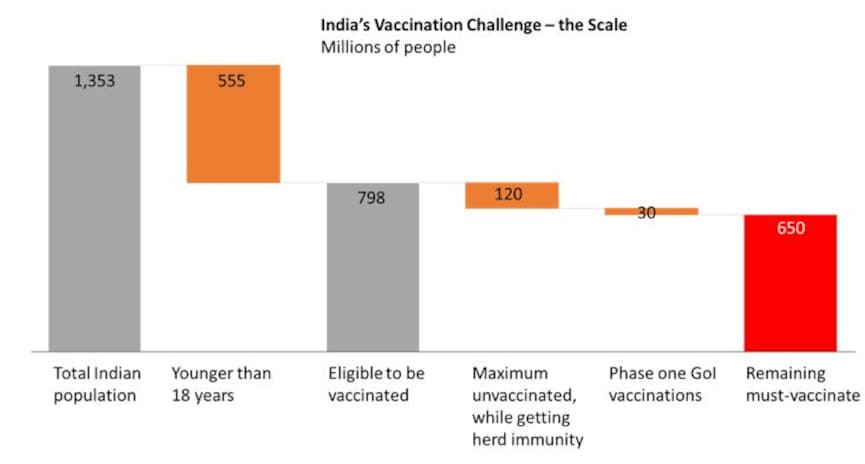 vaccination plan