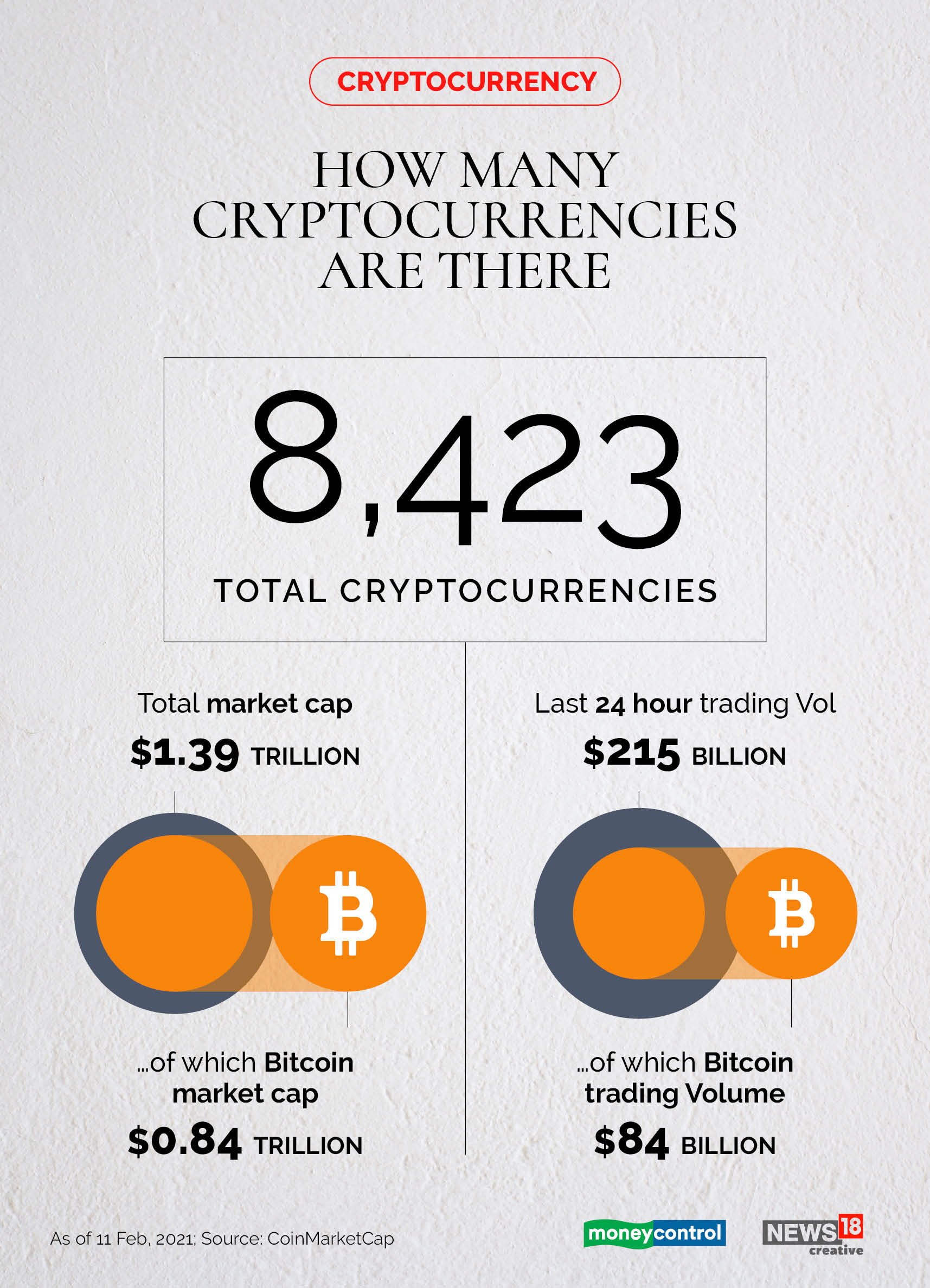 Not just Bitcoin: Here's what you should know about the 8,000+ other cryptocurrencies