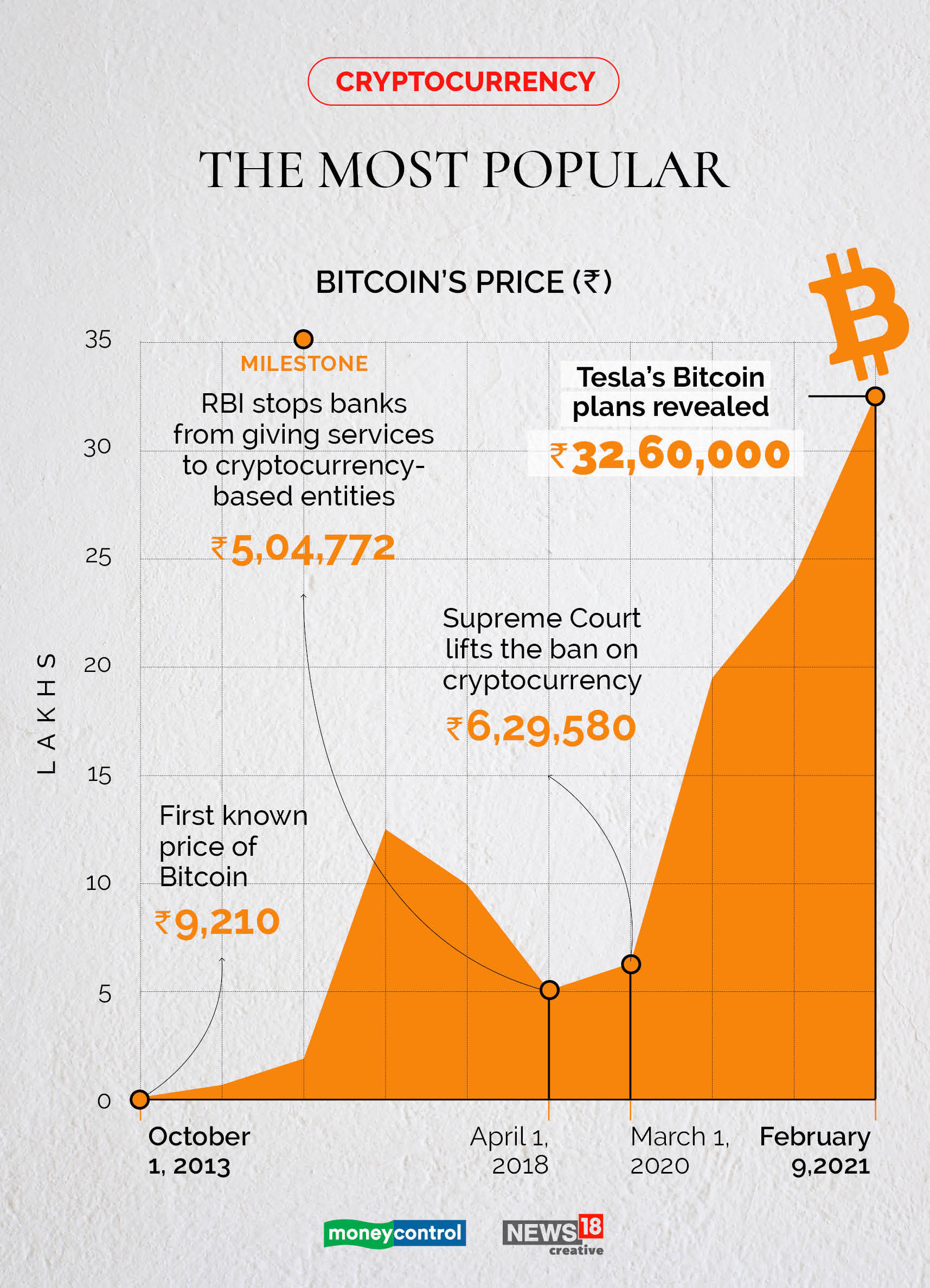 Not just Bitcoin: Here's what you should know about the 8,000+ other cryptocurrencies