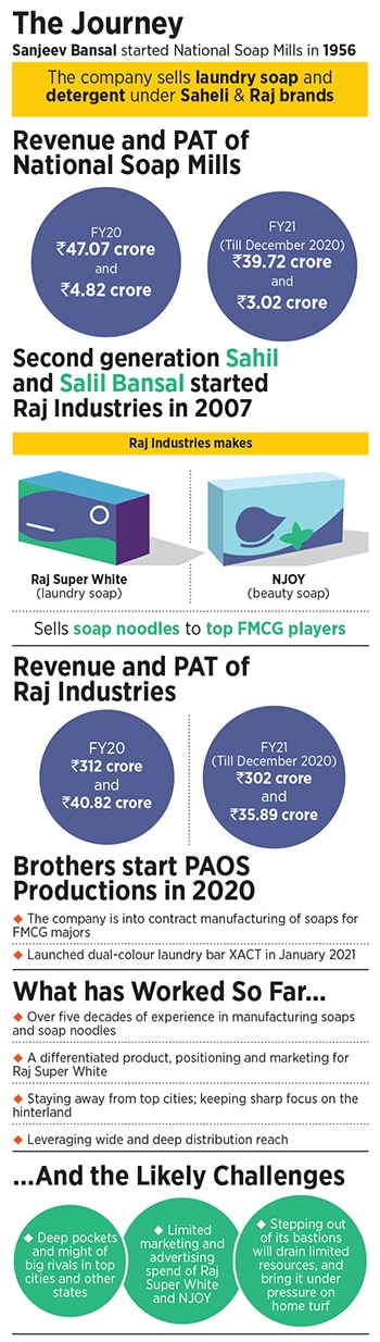 bansals raj group