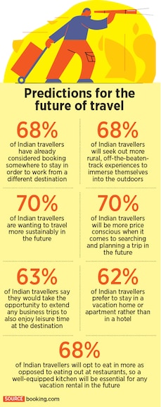 hostel_infographic