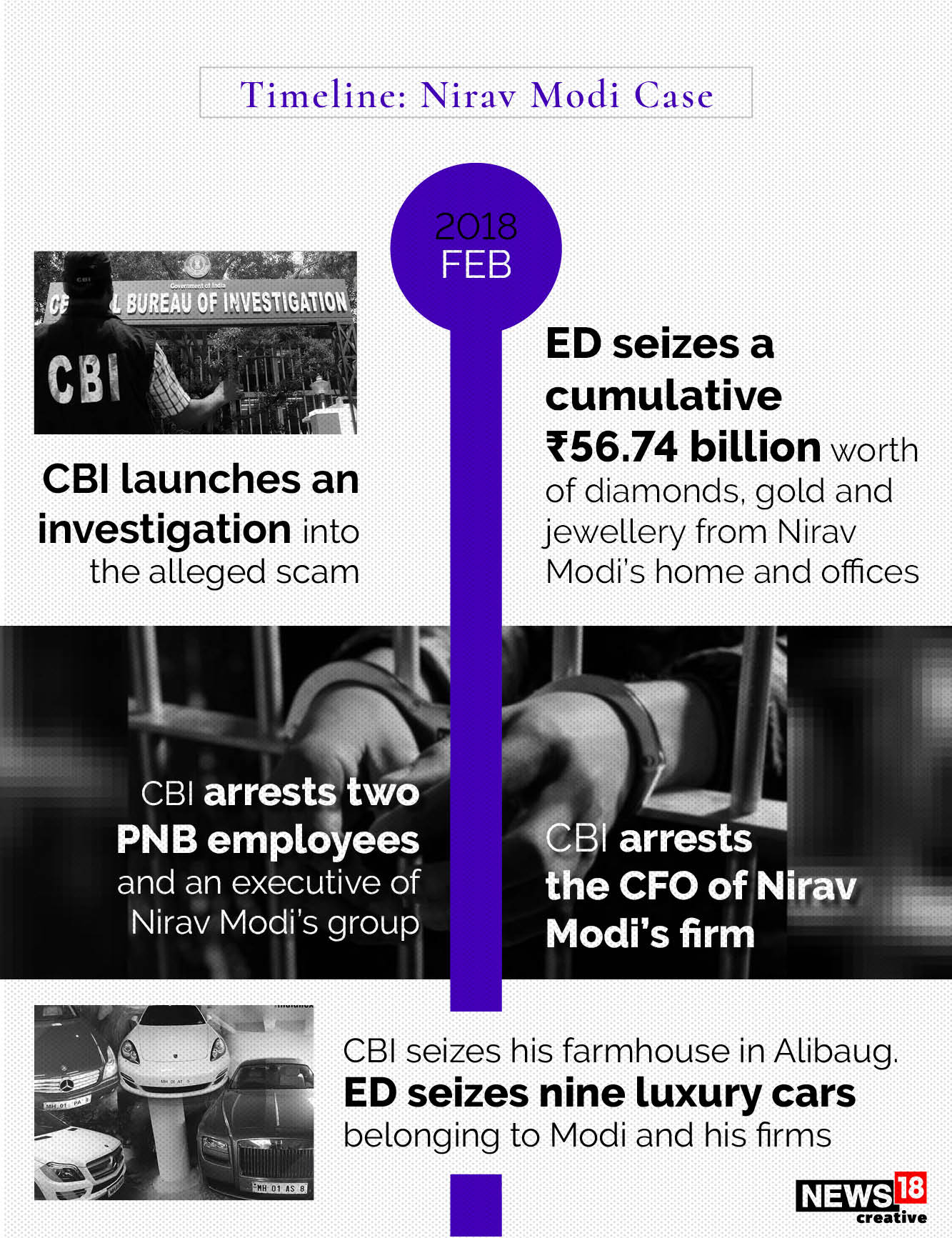 Timeline: Nirav Modi's long road to extradition