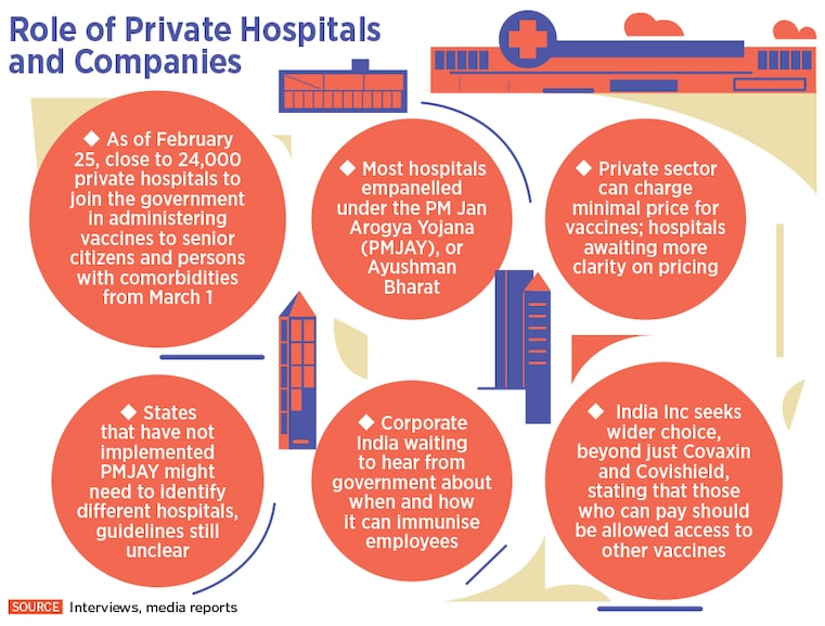 vaccine and private sector-2