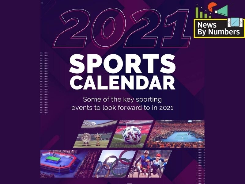 From Wimbledon to Olympics: Major sporting events to look forward to in 2021