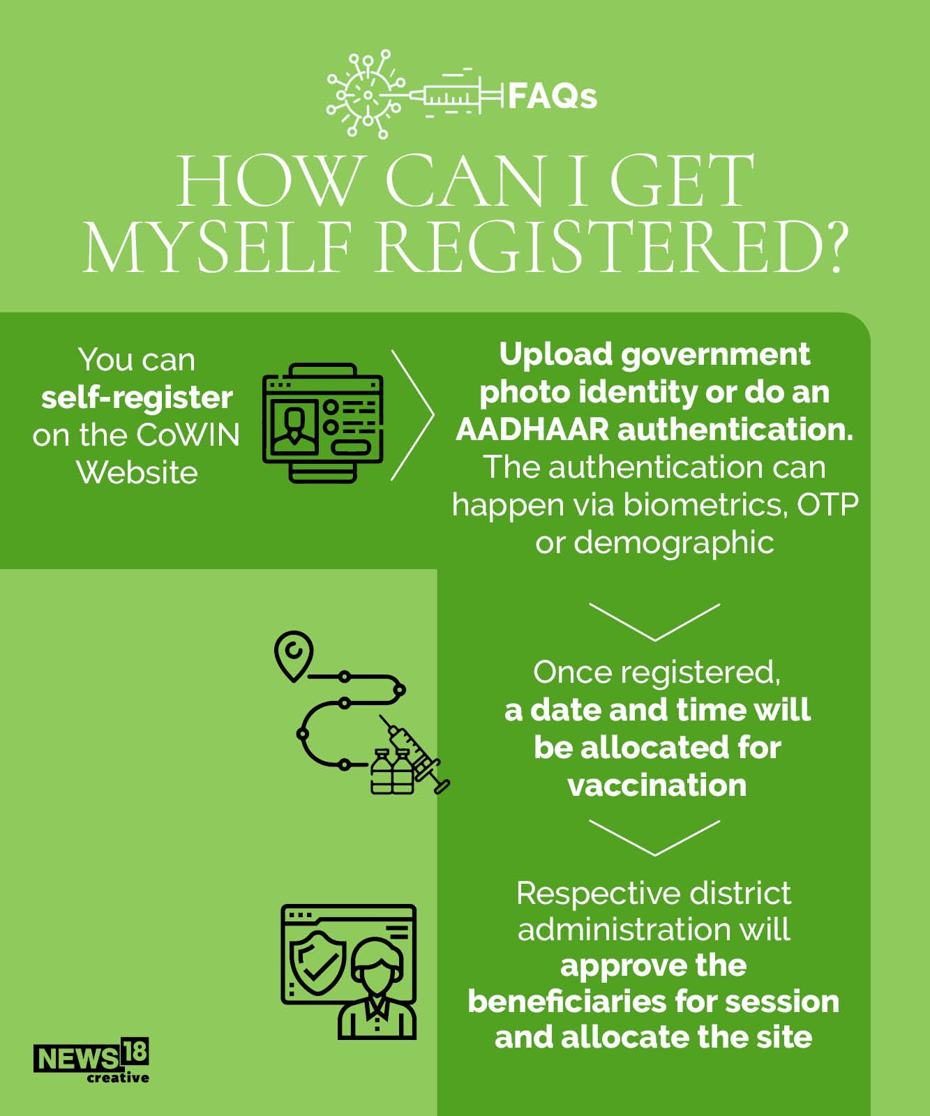 How to get in line for the Covid-19 vaccine