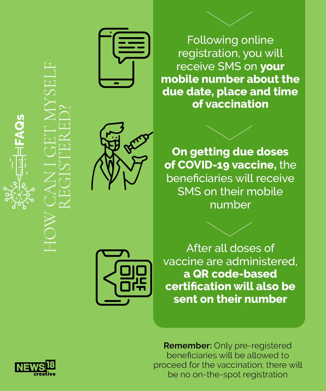 How to get in line for the Covid-19 vaccine