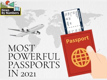 News By Numbers: Most powerful passports in 2021