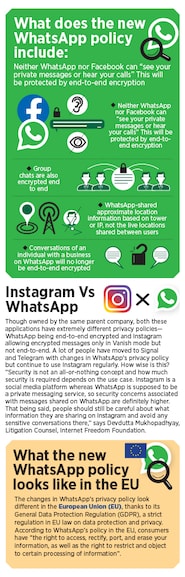 whatsapp policy_infographic