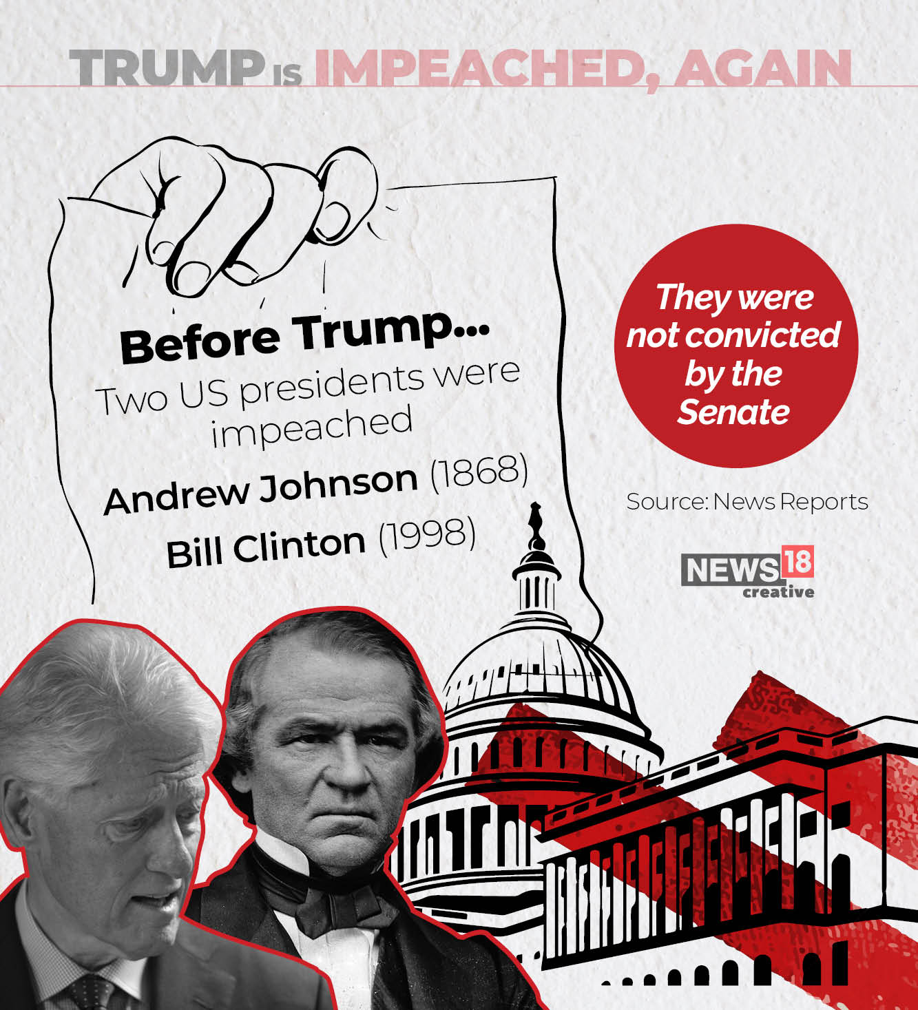 Donald Trump is impeached, again. What now?