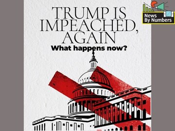 Donald Trump is impeached, again. What now?