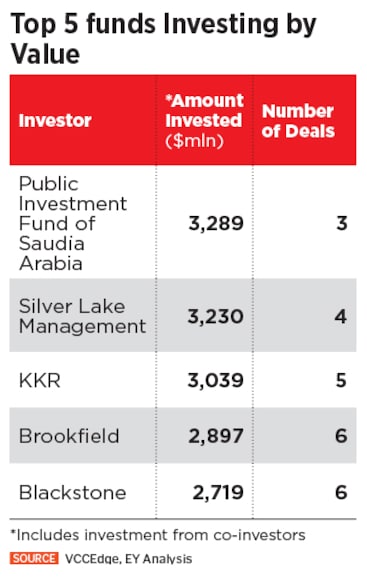 top 5 funds