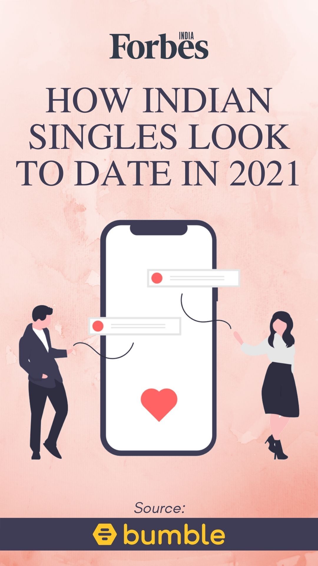 News by Numbers: How Indian singles look to mingle in 2021