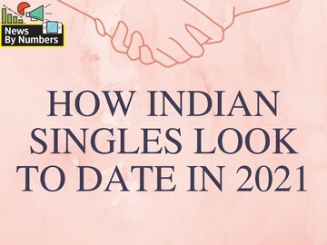 News by Numbers: How Indian singles look to mingle in 2021