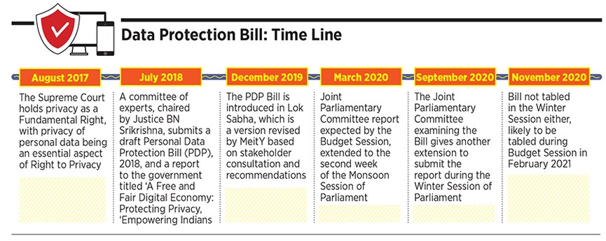 timeline