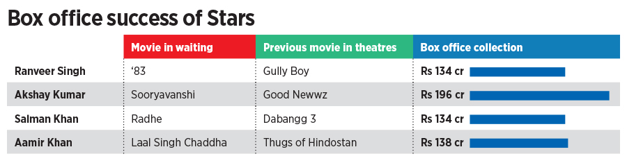 box office success_1