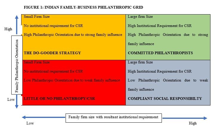 indian family business