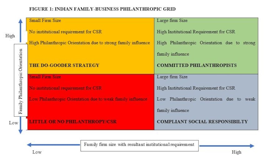 indian family business