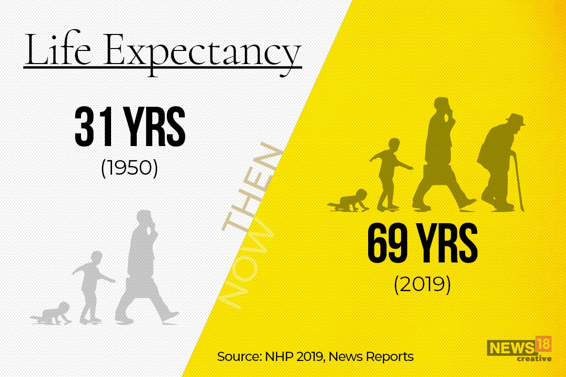 India, then and now: How the country has changed from 1950