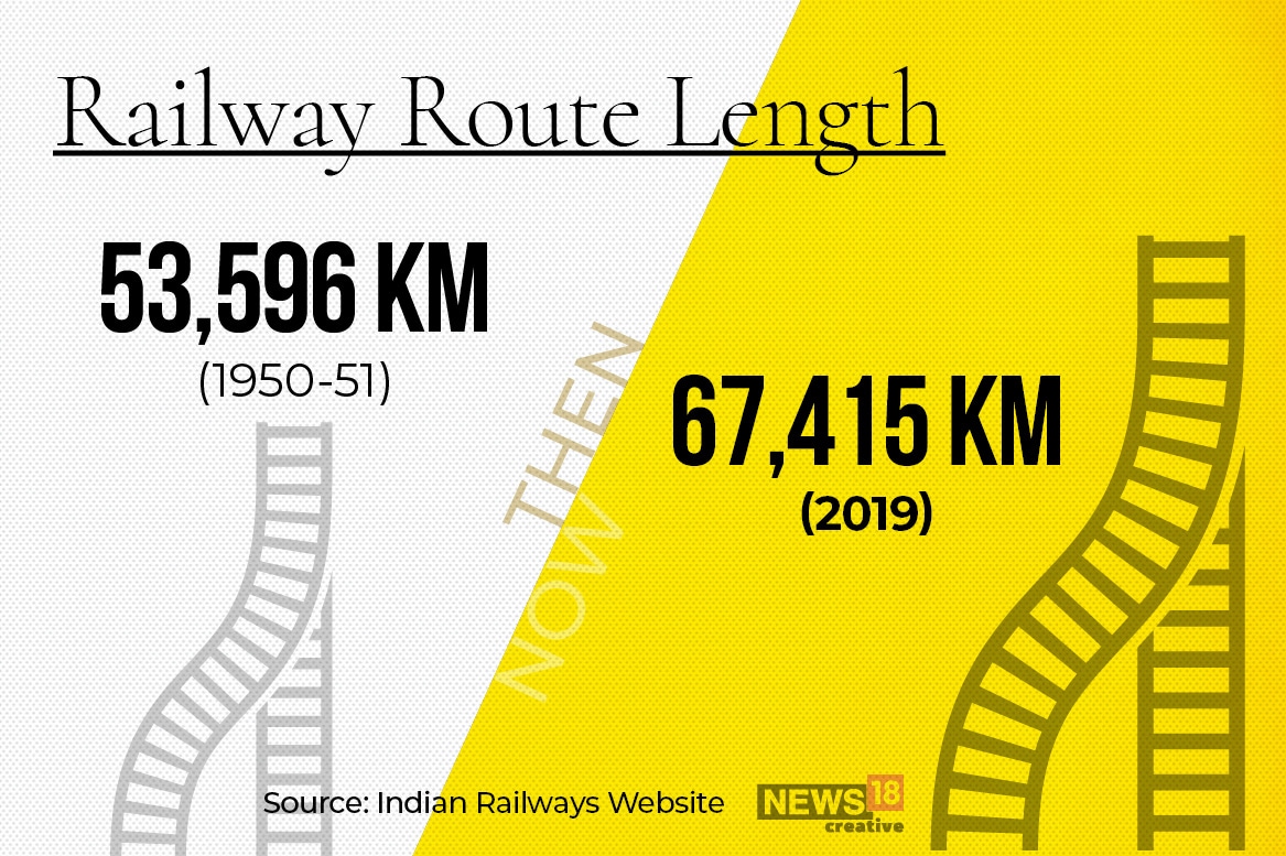 India, then and now: How the country has changed from 1950