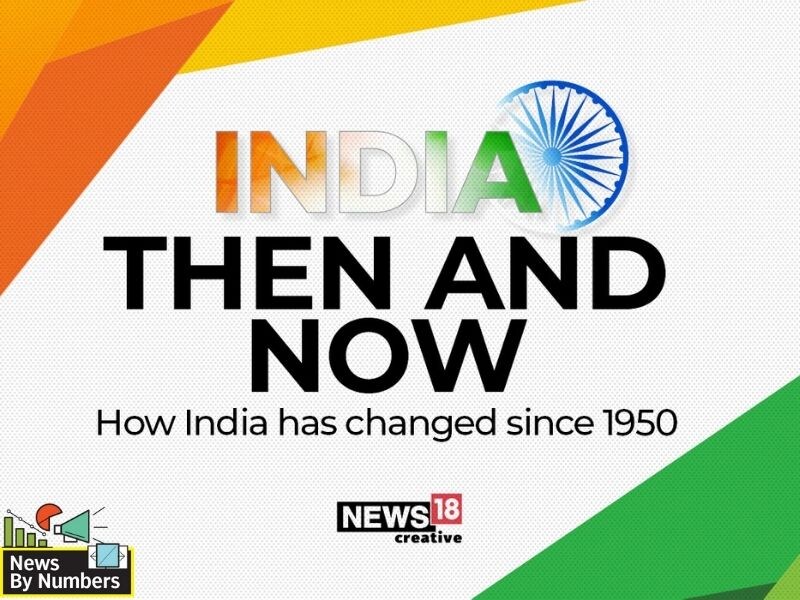 India, then and now: How the country has changed from 1950